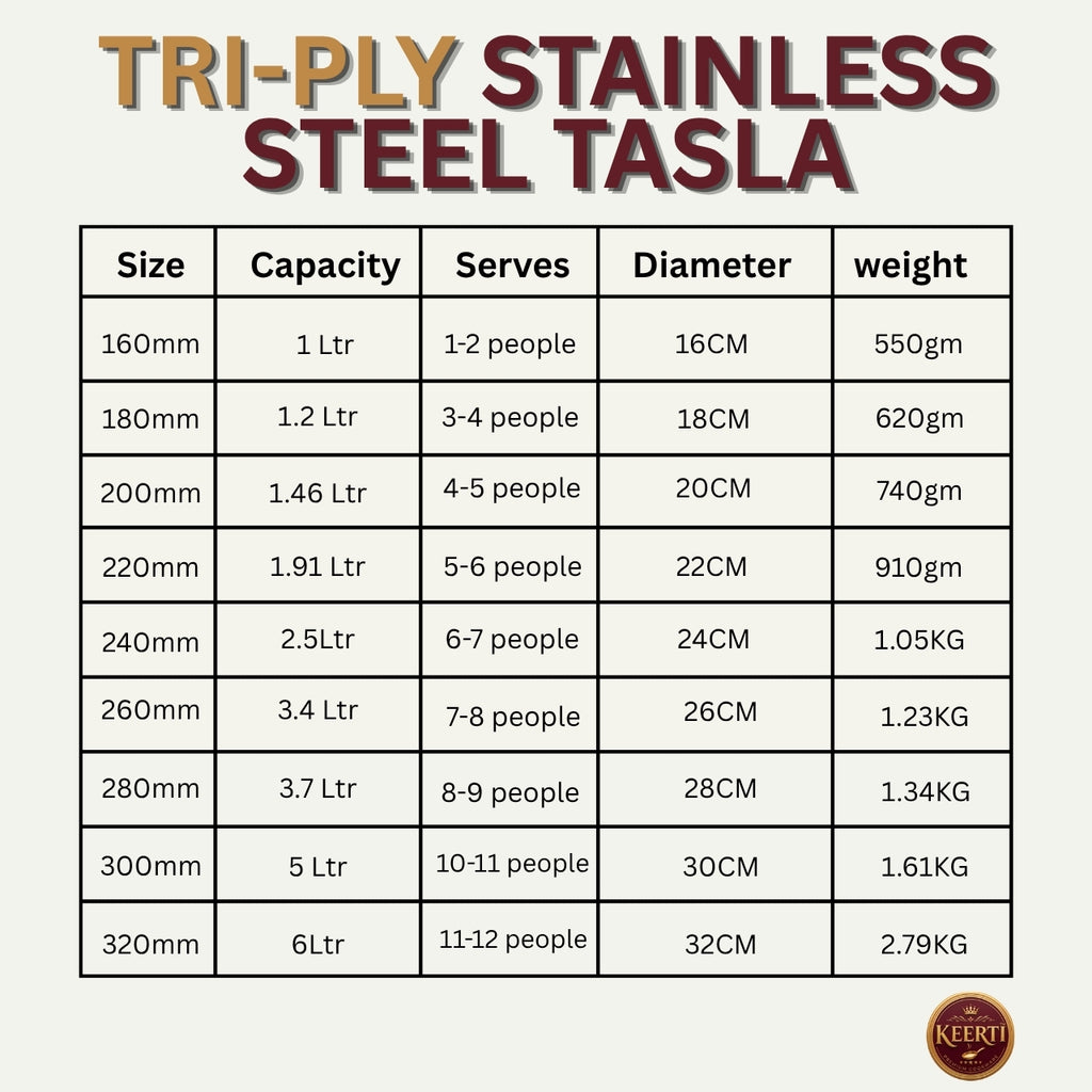 KEERTI Tri-Ply Stainless Steel Tasla (Multiple Sizes)