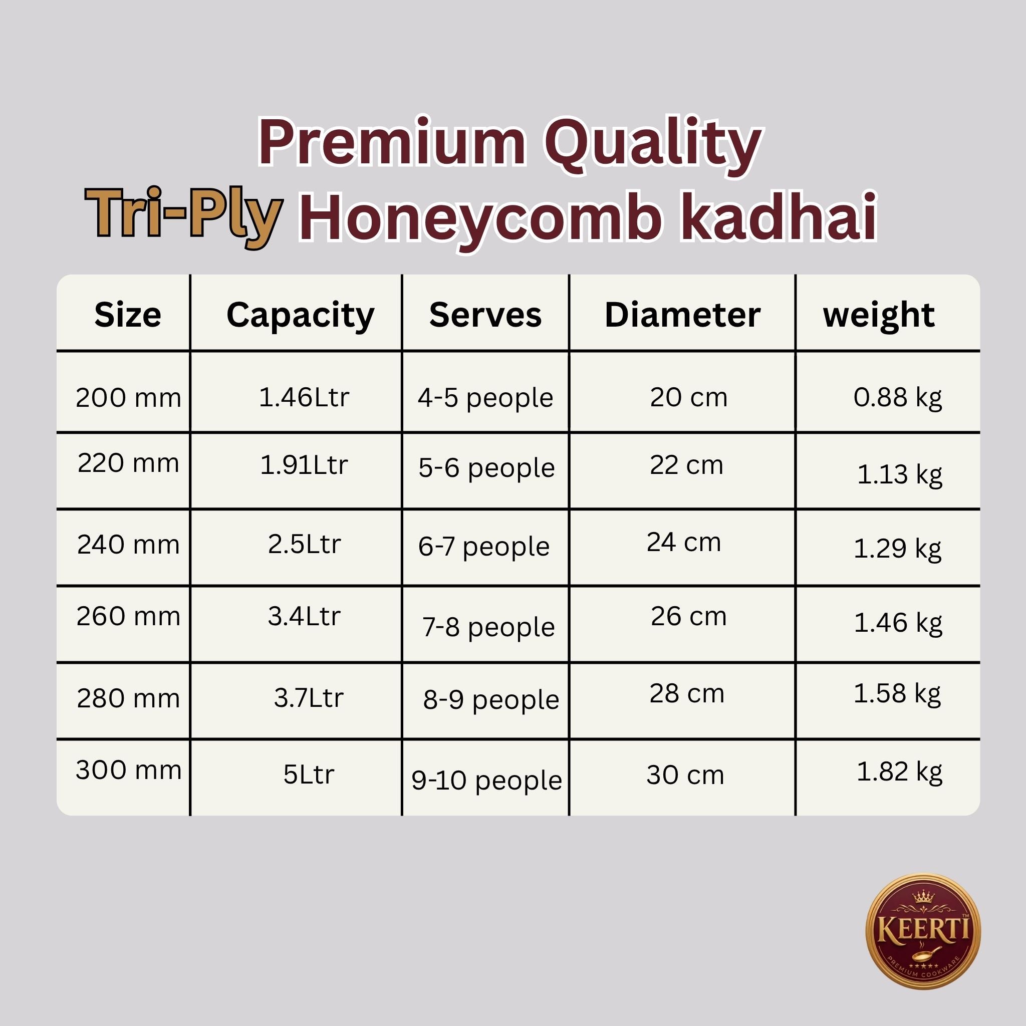 KEERTI Honeycomb Tri-ply Kadhai (Multiple Size)