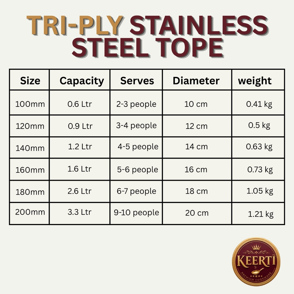 KEERTI Tri-Ply Stainless Steel Tope / Bhagona