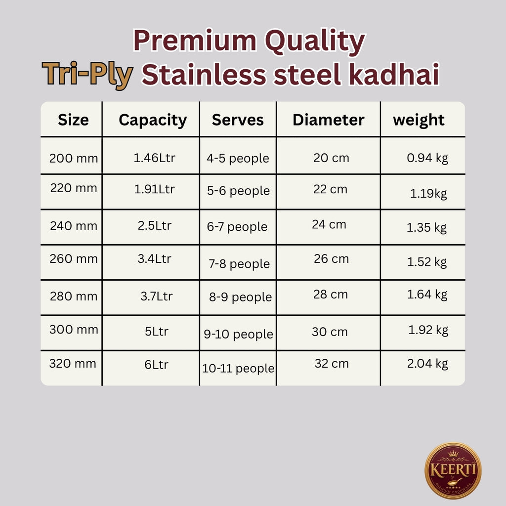 KEERTI Tri-Ply Stainless Steel Kadhai (Multiple Sizes)