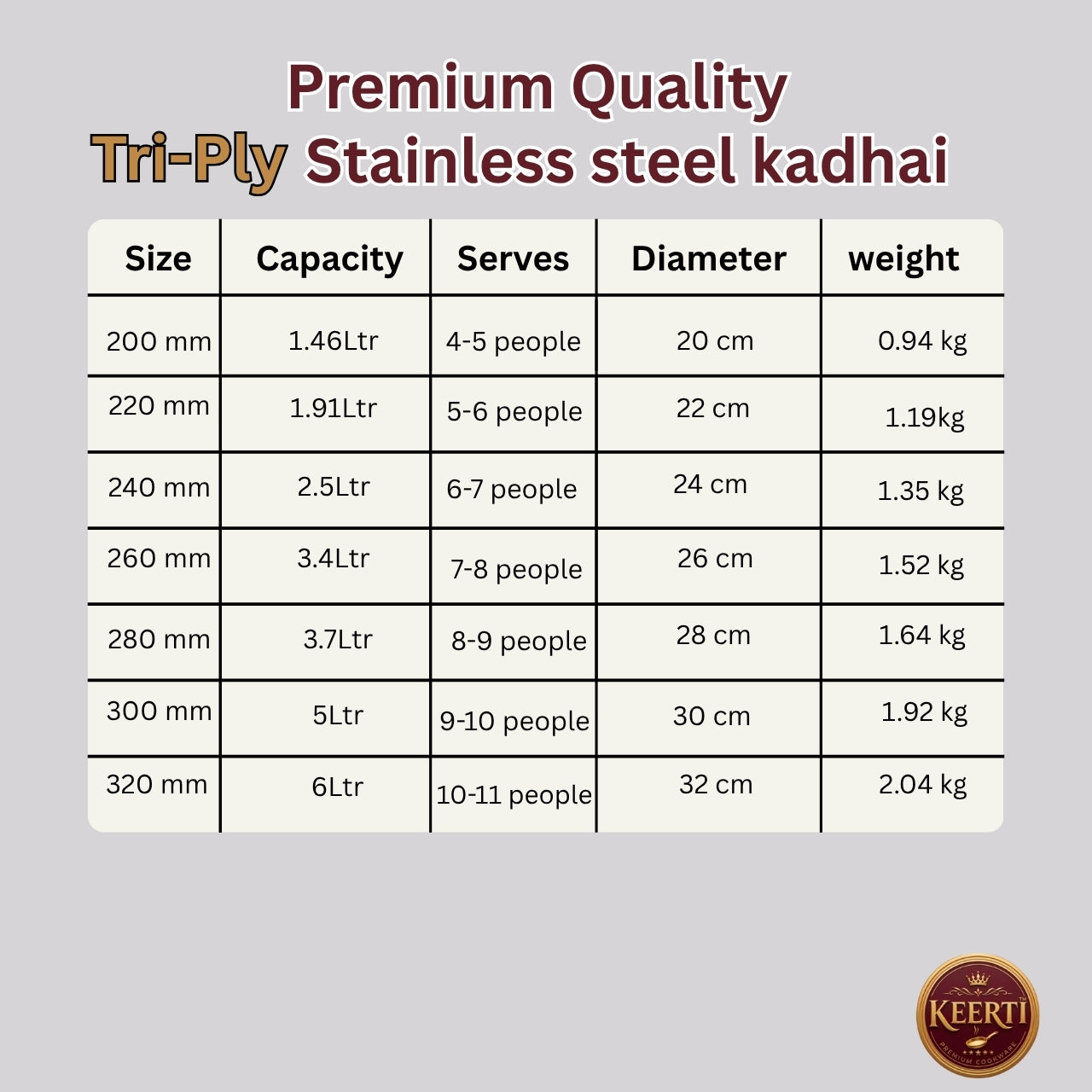 KEERTI Tri-Ply Stainless Steel Kadhai (Multiple Sizes)